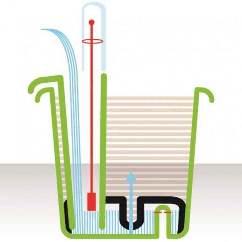 Vaso con Sistema di auto-irrigazione 50x18,5x17 cm FENCY SMART in Plastica Colorato